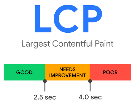 lcp
