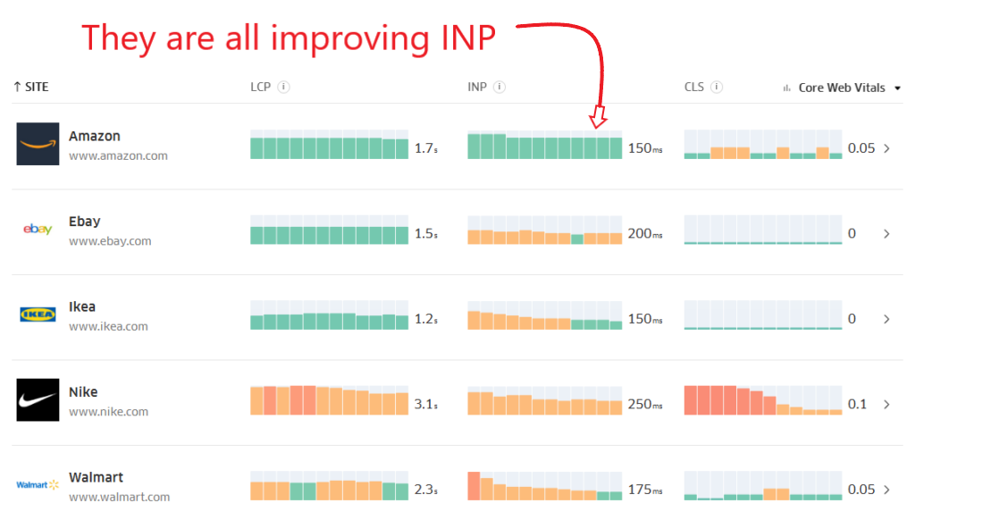 improve inp